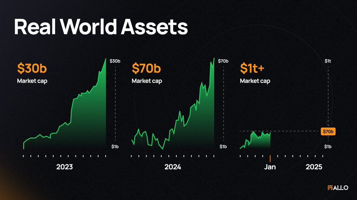 The Rise of Real-World Asset (RWA) Prime Brokerage