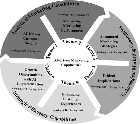The Rise of AI-Driven Prime Brokerage in