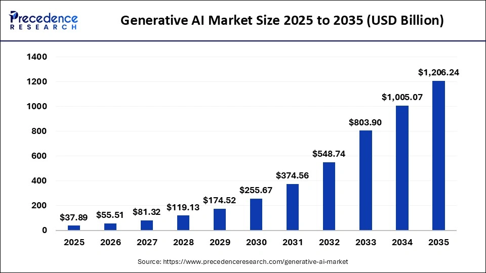 The Rise of AI-Driven Prime Brokerage in