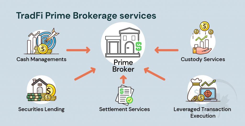 DeFi prime broker