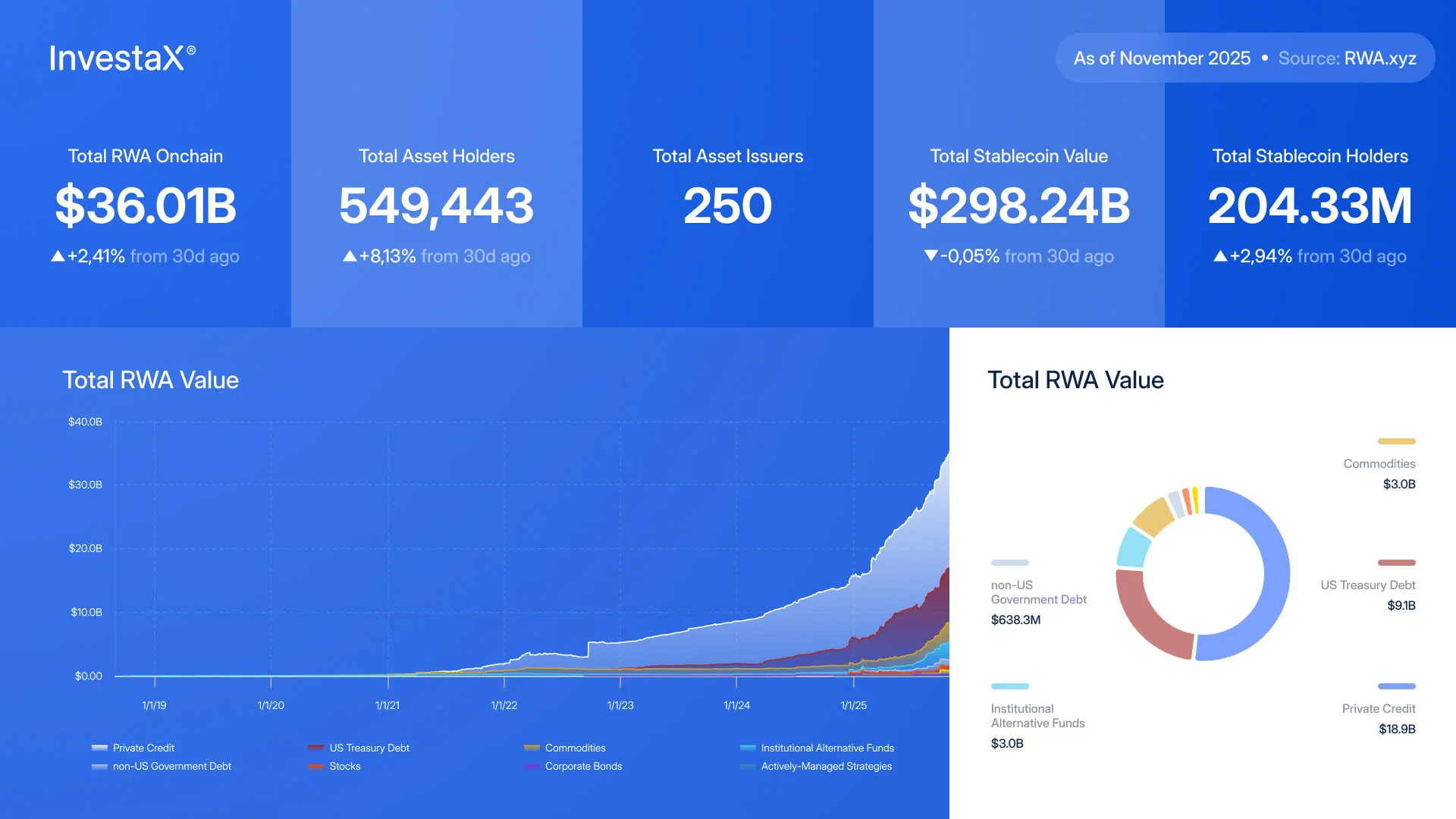 The Rise of RWA Prime Brokerage in 2026: Navigating Institutional Liquidity and Tokenized Treasury Yields