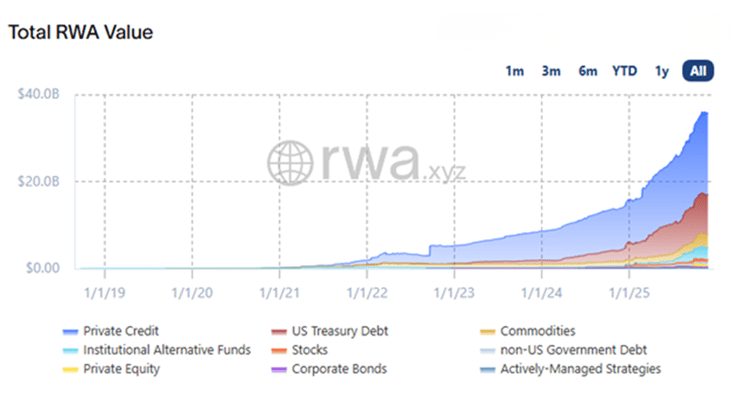 The Rise of RWA Prime Brokerage in