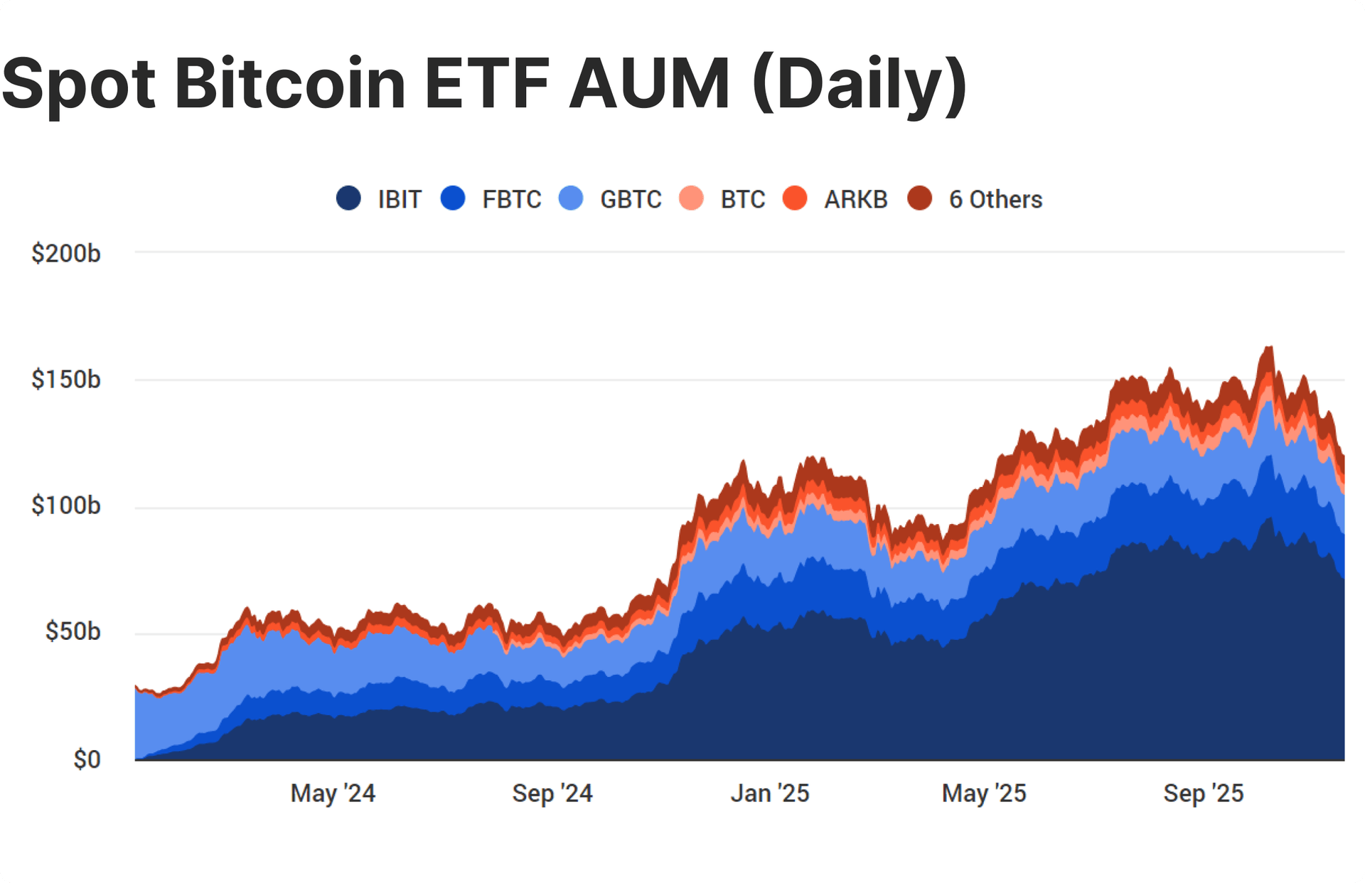 The Rise of Institutional DeFi Prime Brokerage in