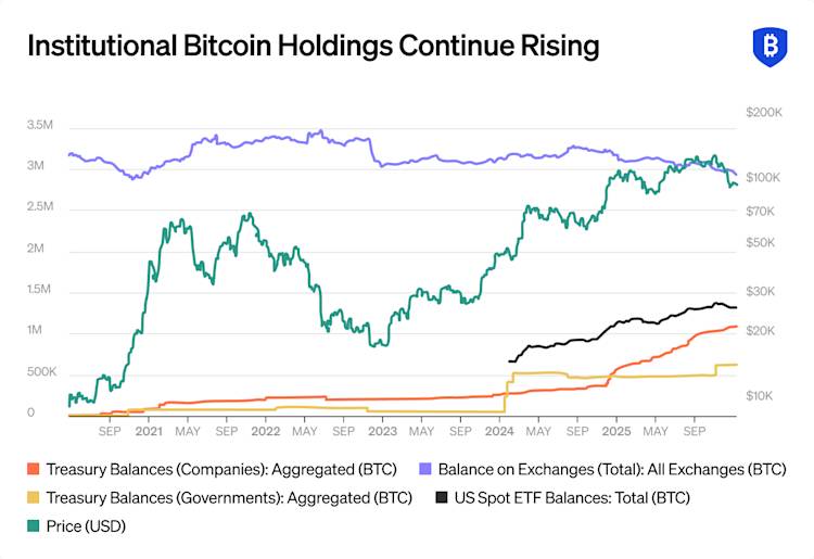 The Rise of Institutional DeFi Prime Brokerage in 2026: Navigating Regulatory Clarity and Cross-Chain Liquidity