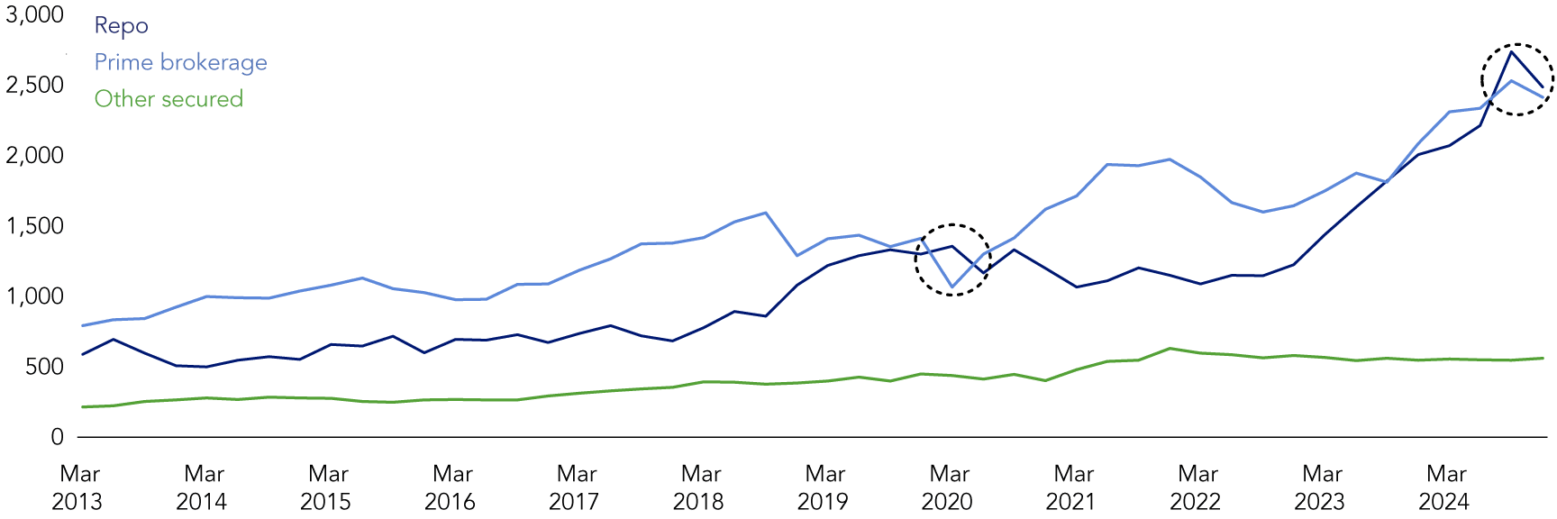 The Prime Brokerage Shift