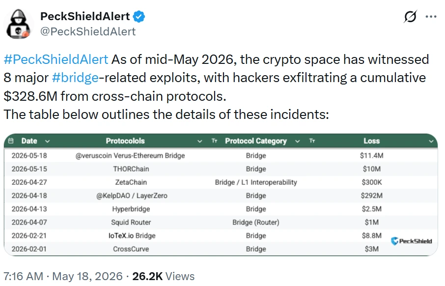 DeFi Prime Brokerage 2026: Institutional RWA and Compliance