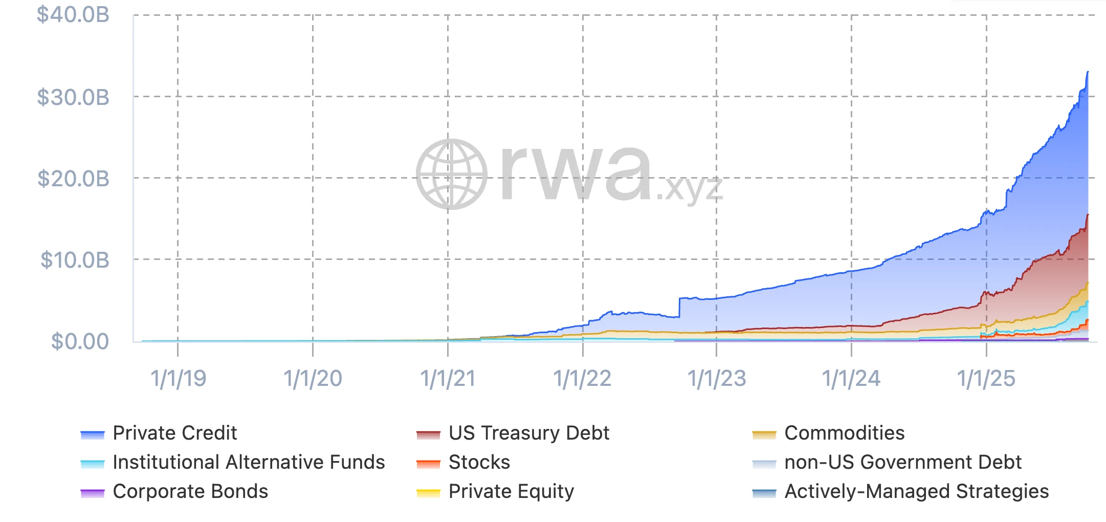 RWA Prime Brokerage: The 2026 Institutional Liquidity Bridge