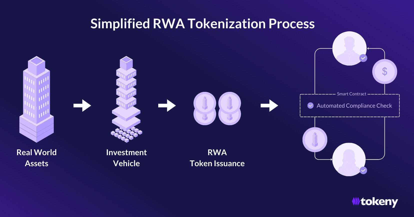 The Rise of Real-World Asset (RWA) Prime Brokerage in