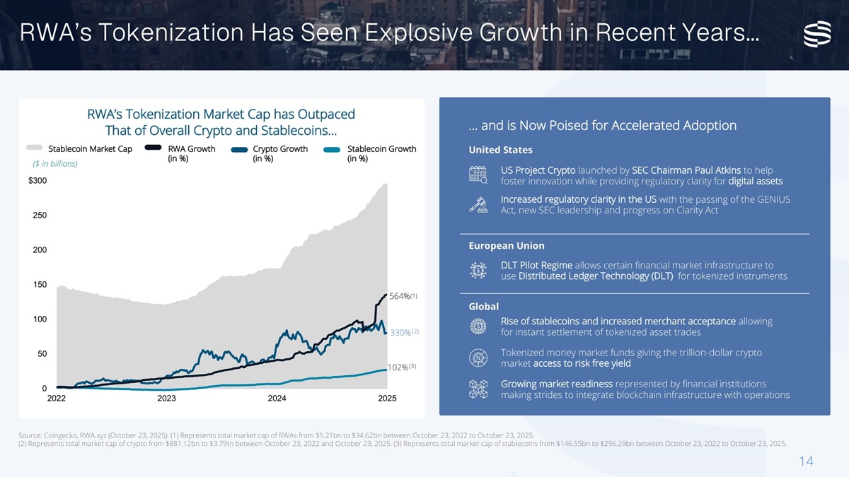 The Rise of RWA Prime Brokerage in 2026: How DeFi Institutions Are Capturing Tokenized Treasury Yields