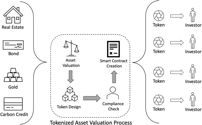 The Rise of Tokenized Real-World Assets (RWA) in 2026: How Prime Brokers Are Adapting