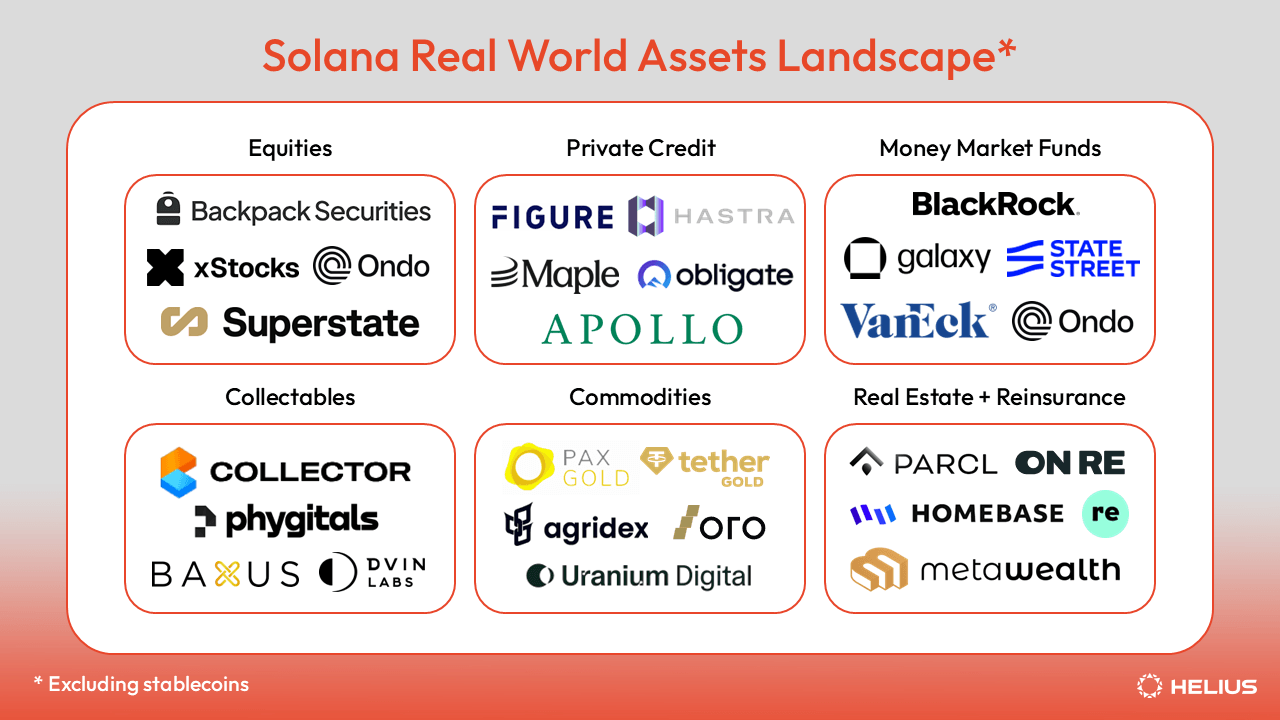 tokenized real-world assets