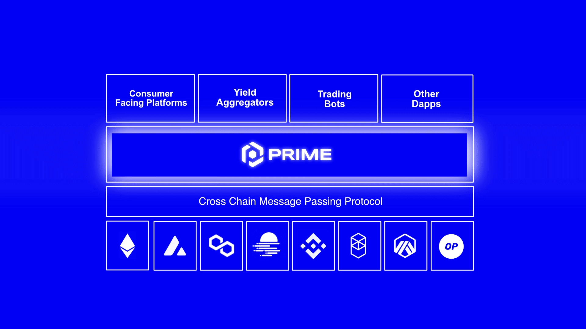 DeFi Prime Brokerage 2026: Compliance, Liquidity, and the Institutional Shift