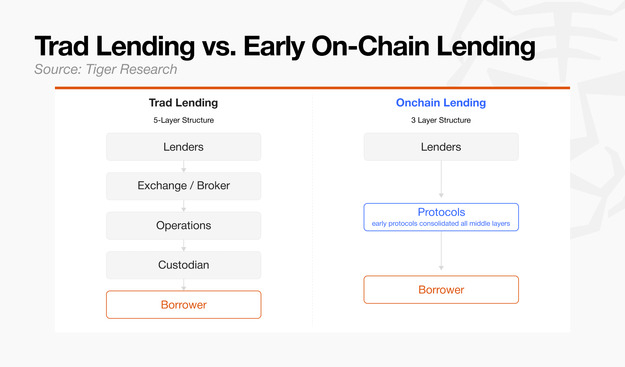 onchain prime brokerage (margin, rehypothecation controls) accessory