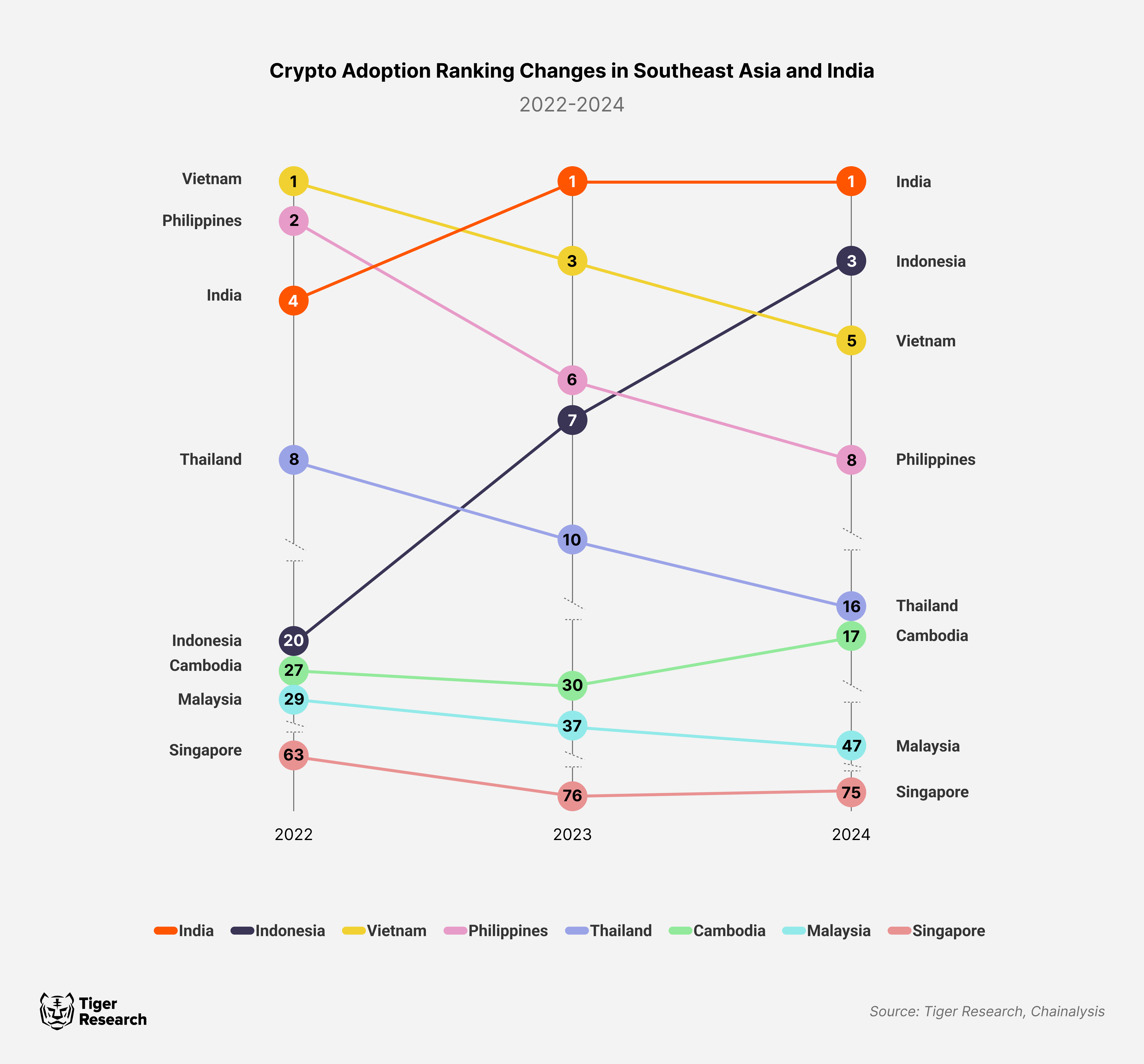 DeFi and Institutional Crypto