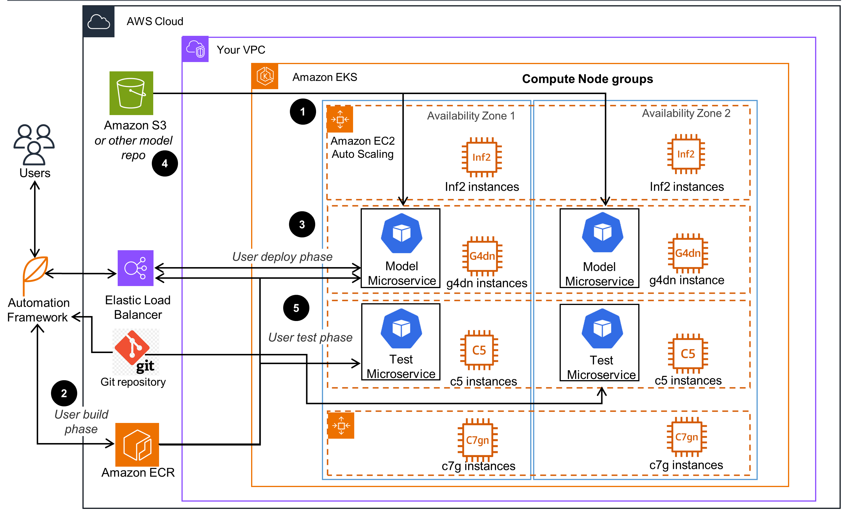 Dedicated Node Server for Low-Latency Execution