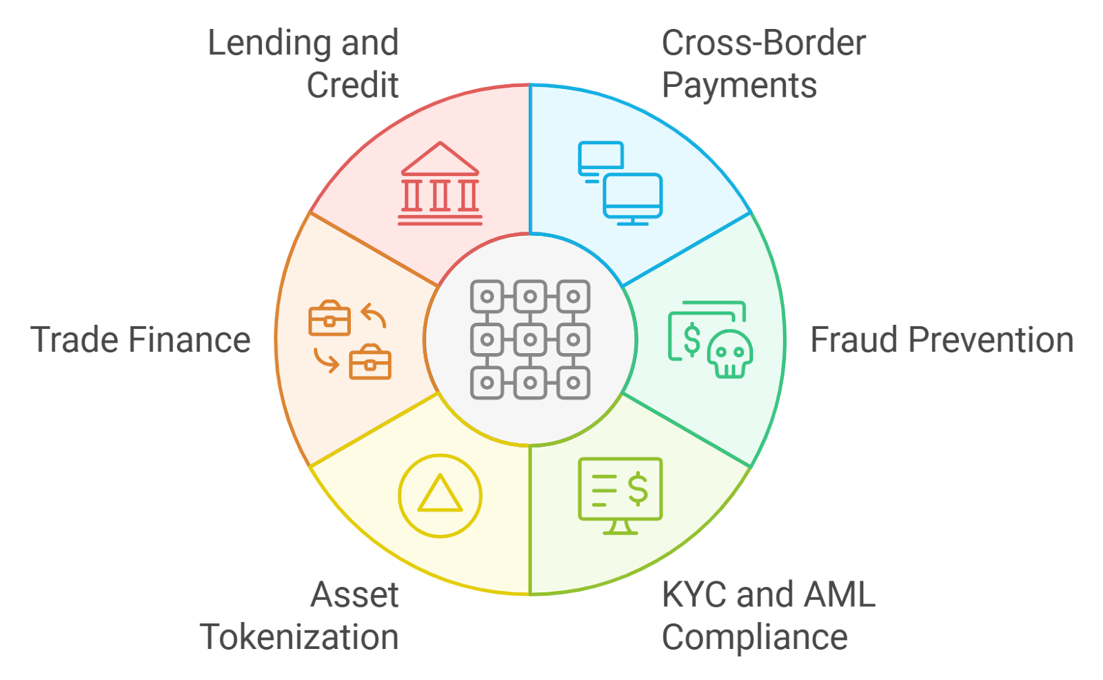 blockchain audit trail DeFi compliance