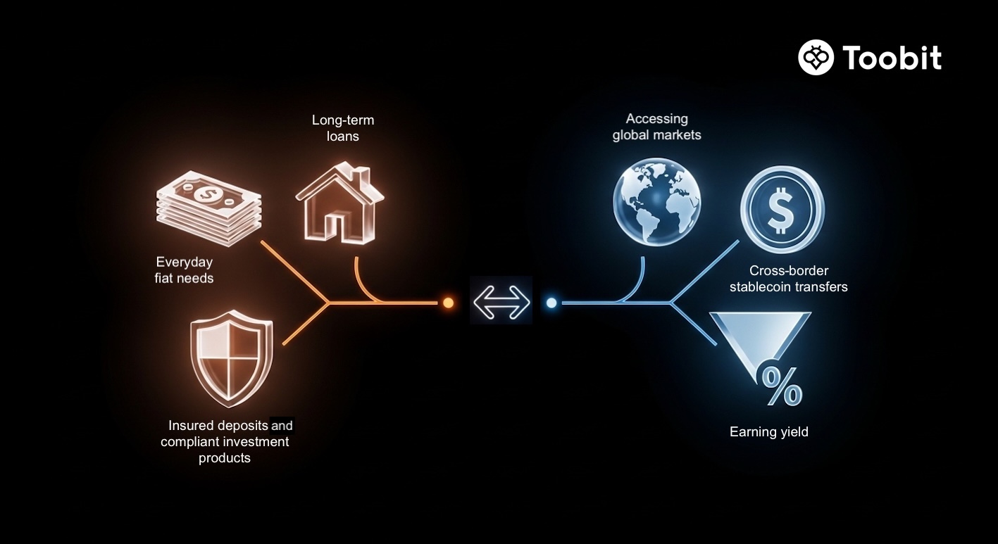Diagram contrasting rehypothecation chains in TradFi versus controlled onchain prime brokerage, illustrating collateral reuse risks and blockchain transparency
