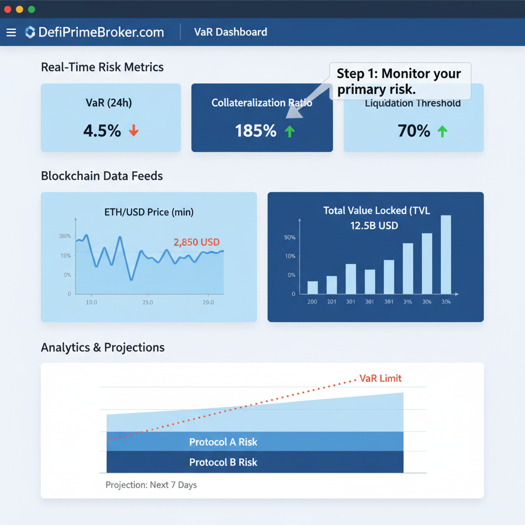 DeFiPrimeBroker.com VaR dashboard screenshot, charts showing risk metrics, real-time blockchain data graphs, sleek analytics UI