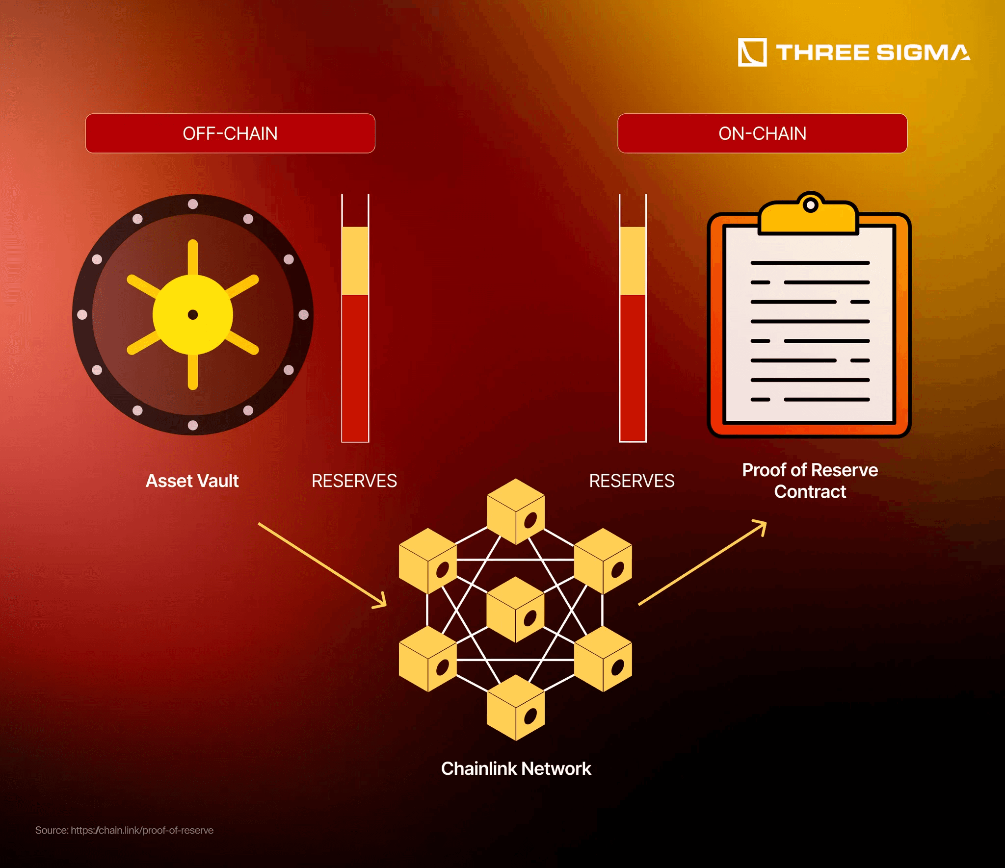 Diagram illustrating rehypothecation flows in traditional prime brokerage versus onchain DeFi platforms, highlighting precise risk controls and transparency