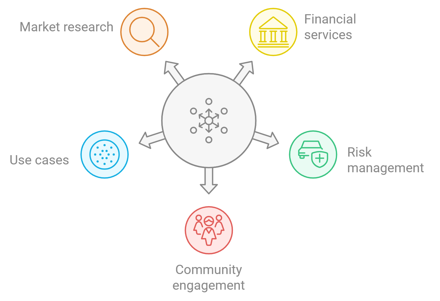 Blockchain diagram illustrating rehypothecation flow with on-chain controls in DeFi prime brokerage for minimizing margin trading risks