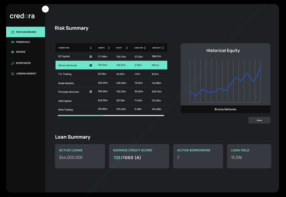 collateral velocity dashboard DeFi