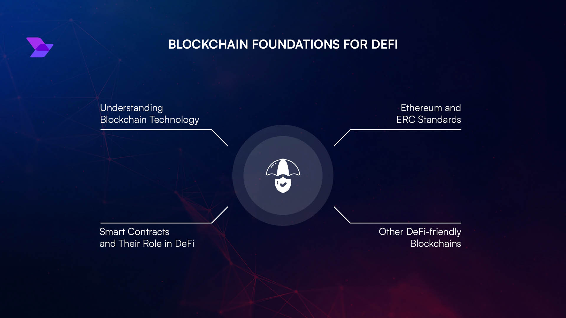 DeFi user risk complacency graphic
