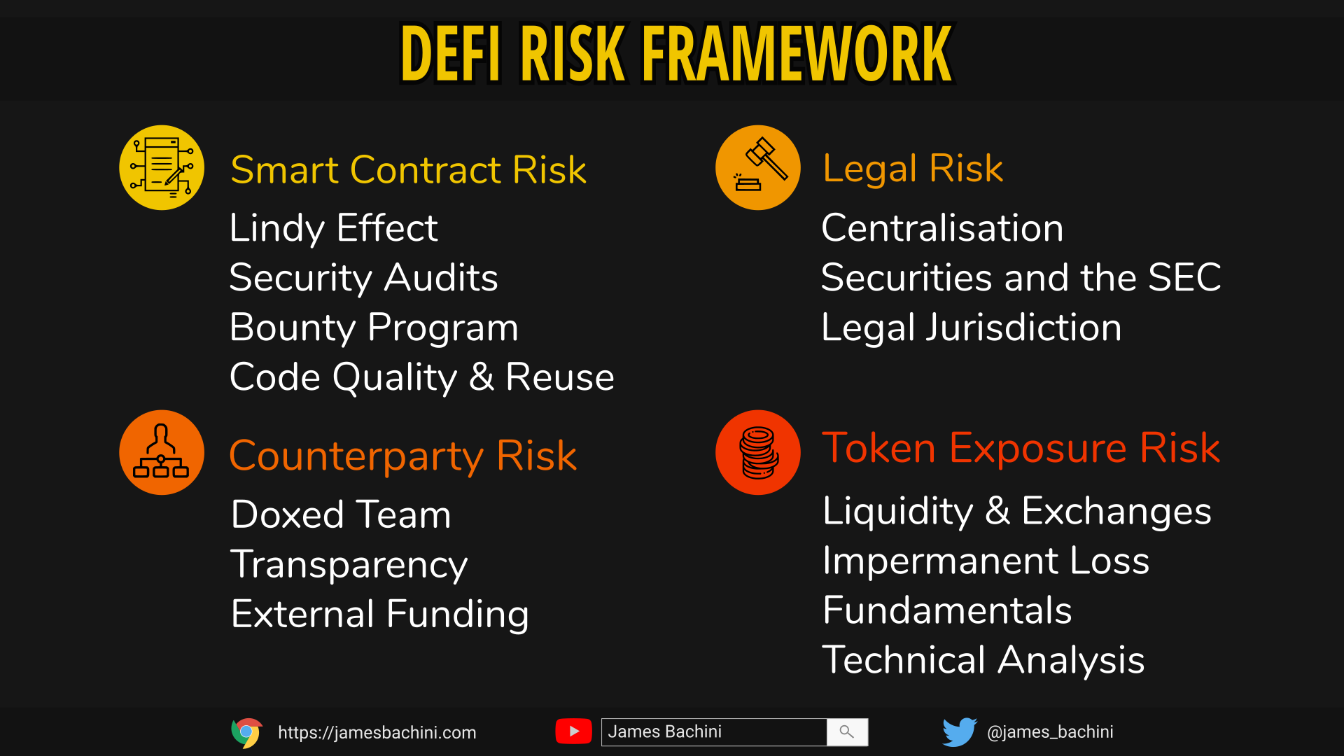 DeFi trader risk control toggle Ethereum