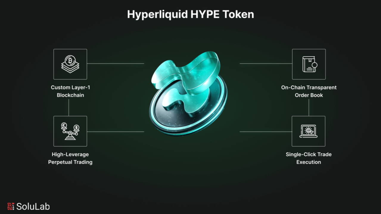 Hyperliquid margin limits interface FalconX