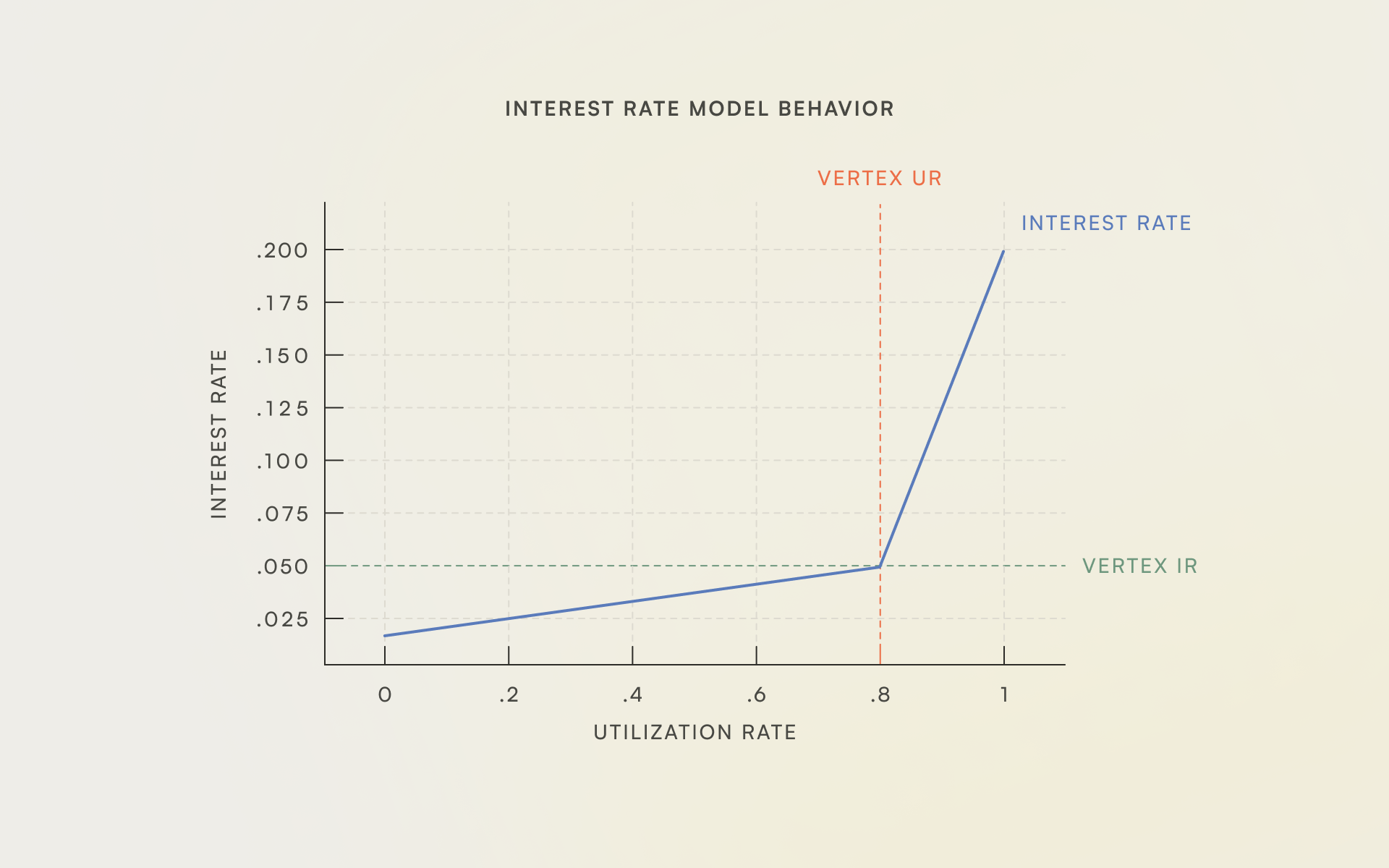 DeFi collateral rehypothecation risk graph
