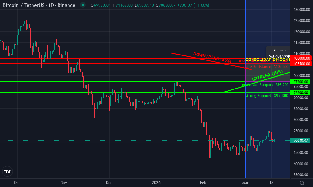 Bitcoin Technical Chart by Market Analyst